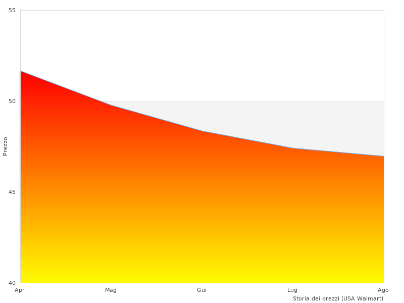 Foto di alta qualità del Siemens 5SV13166KK16