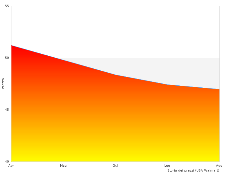 Mi è piaciuta questa foto con TRW GDB1956
