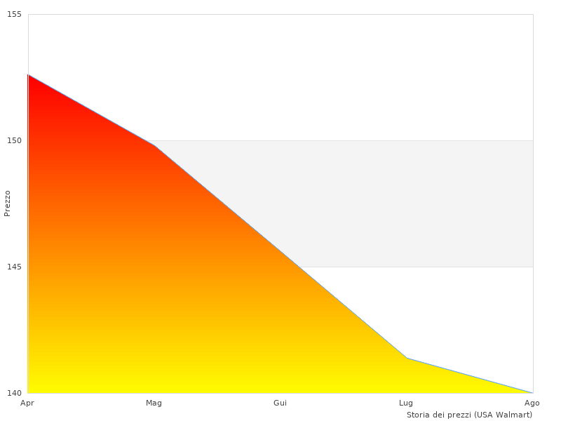 Perché amiamo il Metallog14 Lamiera