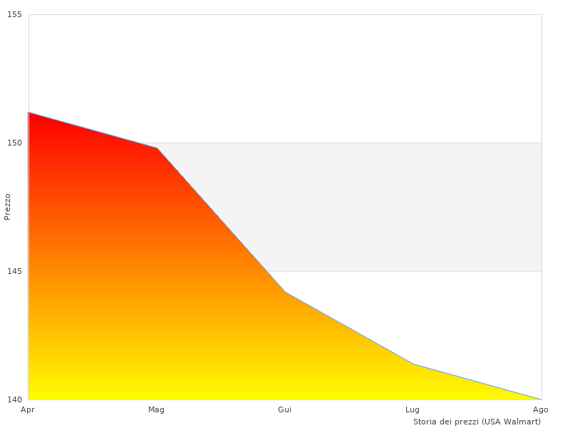 Übersichtliche Abbildung hier