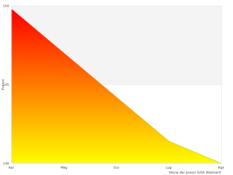 Ho apprezzato questa foto del ALTHURA 1256762