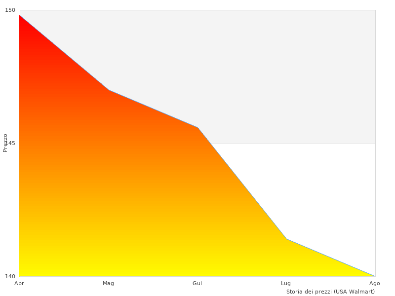 Schnelle Lektüre über Edge Fußstangen