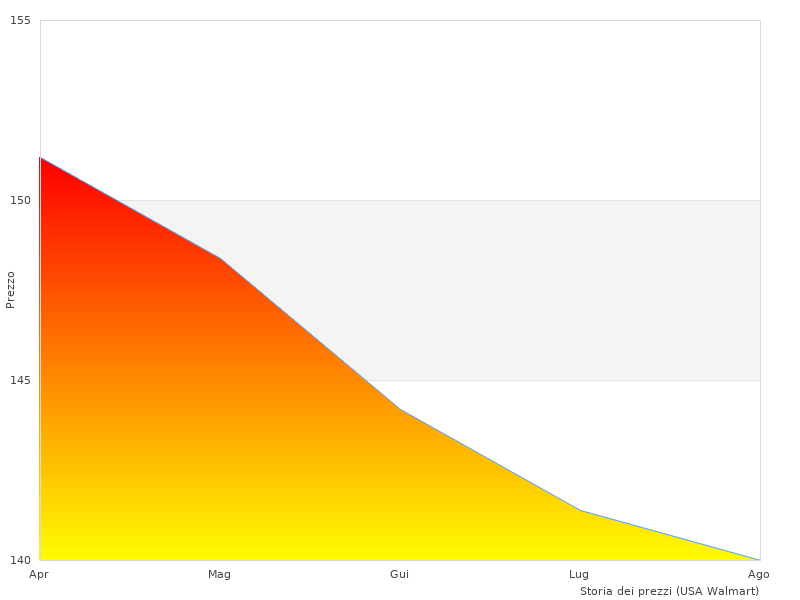 Dai un'occhiata a Tucano Urbano nel 2023