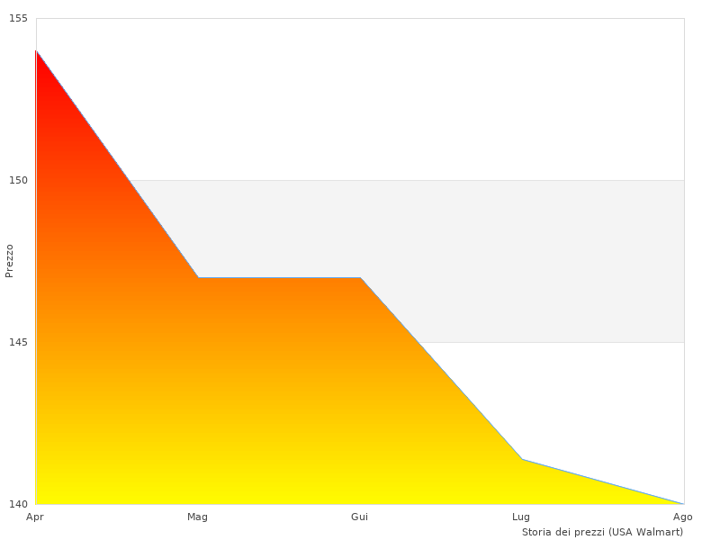 ESTDHD02P2 Percussione TECCPO foto scattate nel 2023