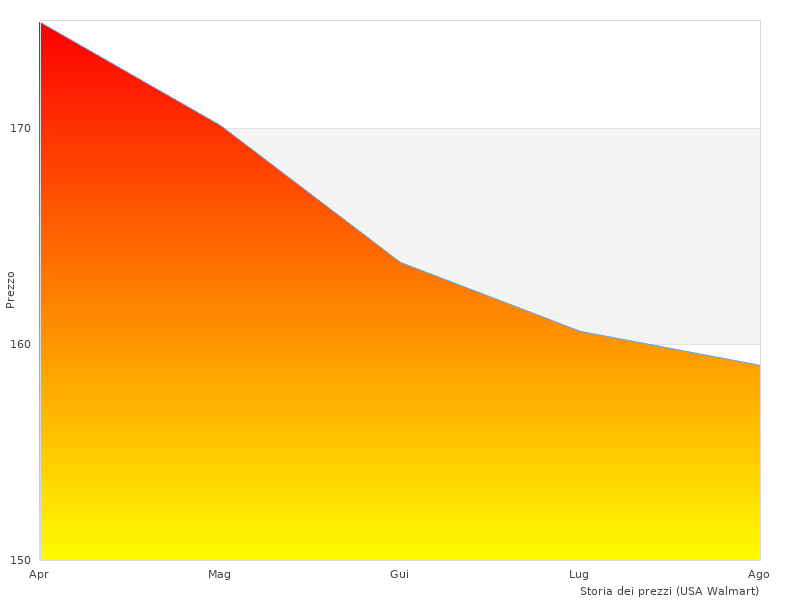 IL ohne 4 hat ein exzellentes Feedback erhalten