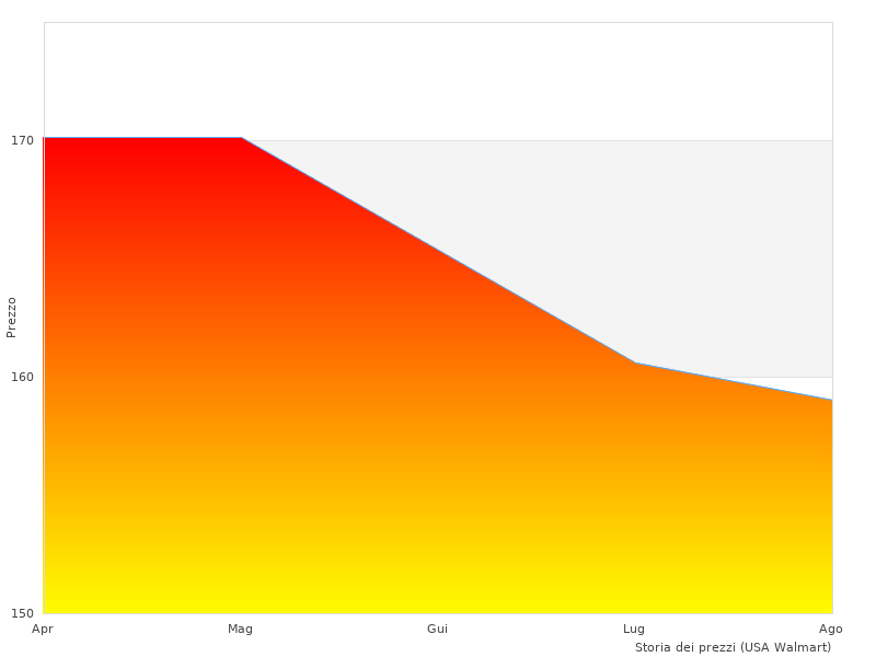 Bilder des CT1139 Wasserpumpenriemens wie dieser