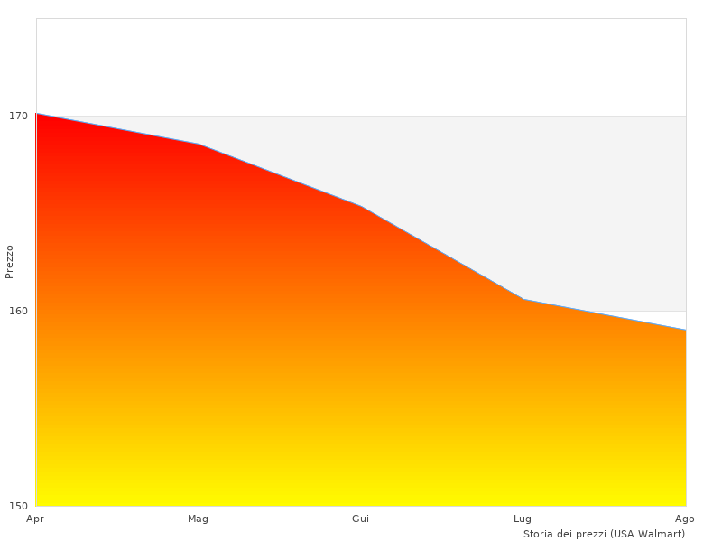 Immagine perfetta del +DECKER BCD900D1S-QW