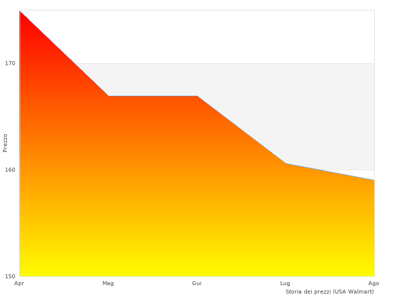 Ottimo lavoro, foto del Bosch Flexxo