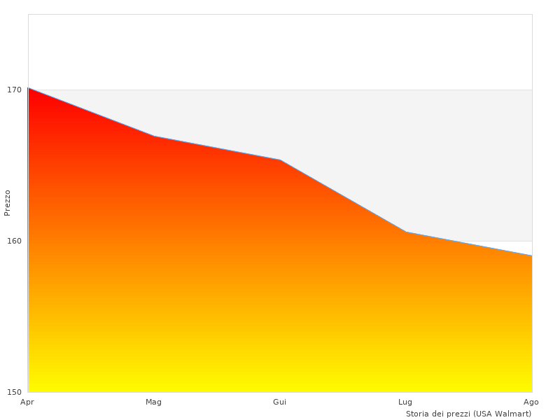 Benötige weitere Fotos des 400-490