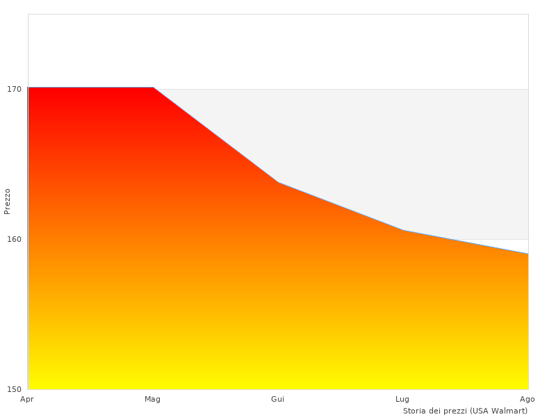 Ho bisogno di più Bosch 060119C801