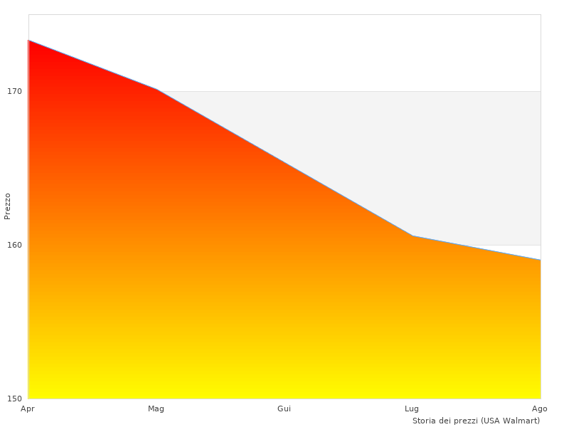 Eleganti foto del Denso DAN936
