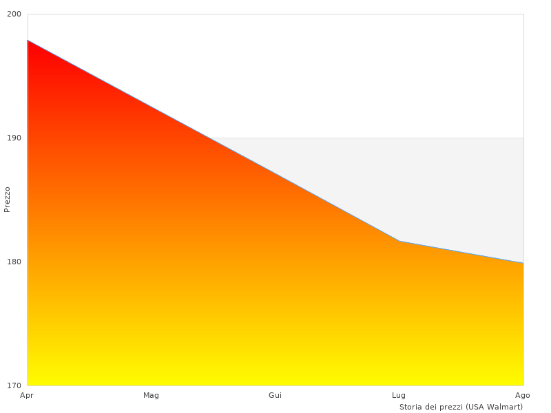Perché amiamo il Makita HR2470BX40
