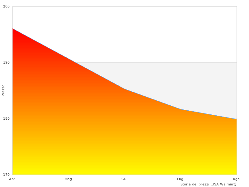 Interessante immagine del Elchim 8th
