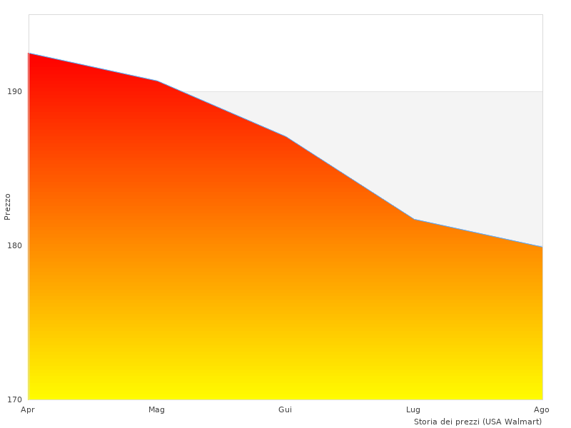 Lettura rapida su TARAZON Anteriore