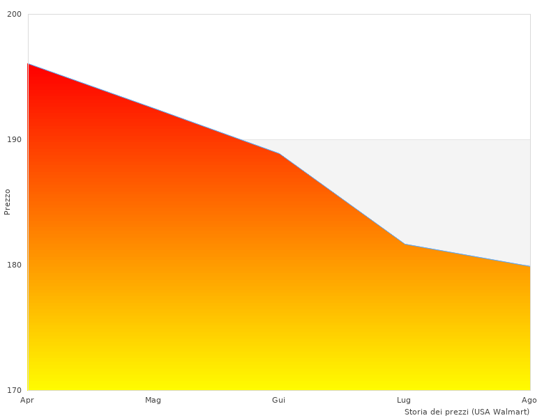 Schönes Bild der Smart Brush