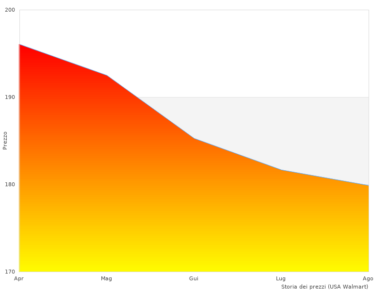 Brauche ich weitere Fotos vom HR2470+del