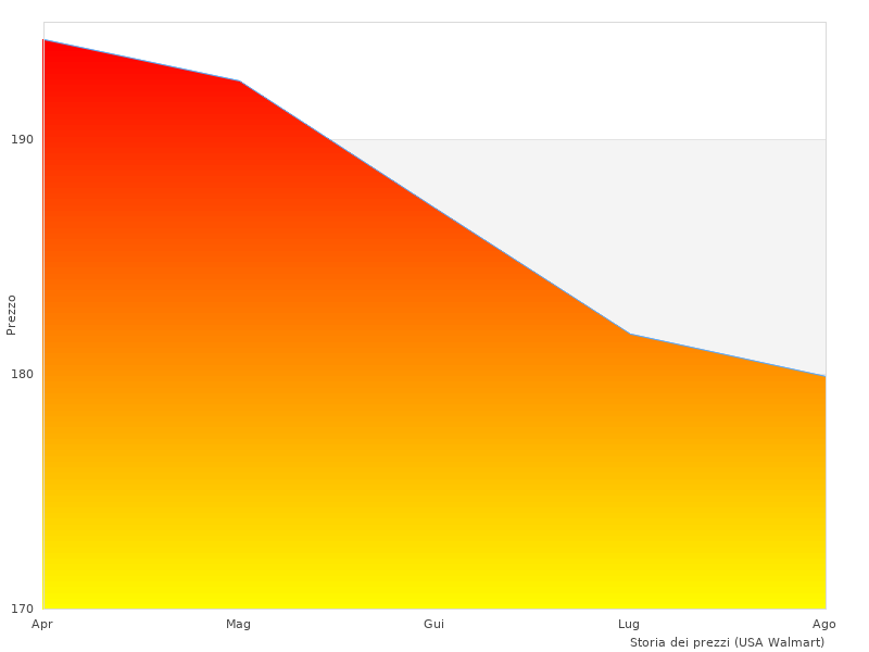 Bild der Bremse von 2013