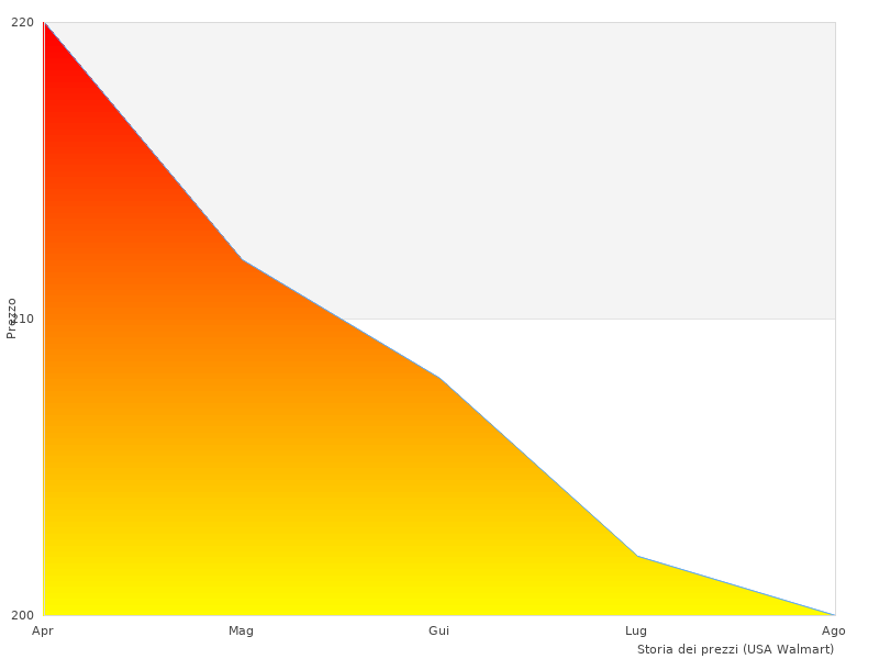 Lettura rapida su LAUNCH CRP123X