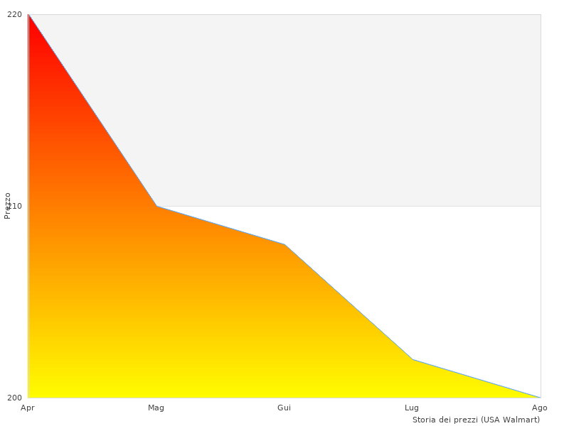 Ho adorato questa immagine del STANLEY SFMEE500S-QS
