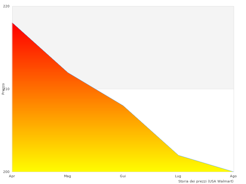 Quick read on Cartongesso