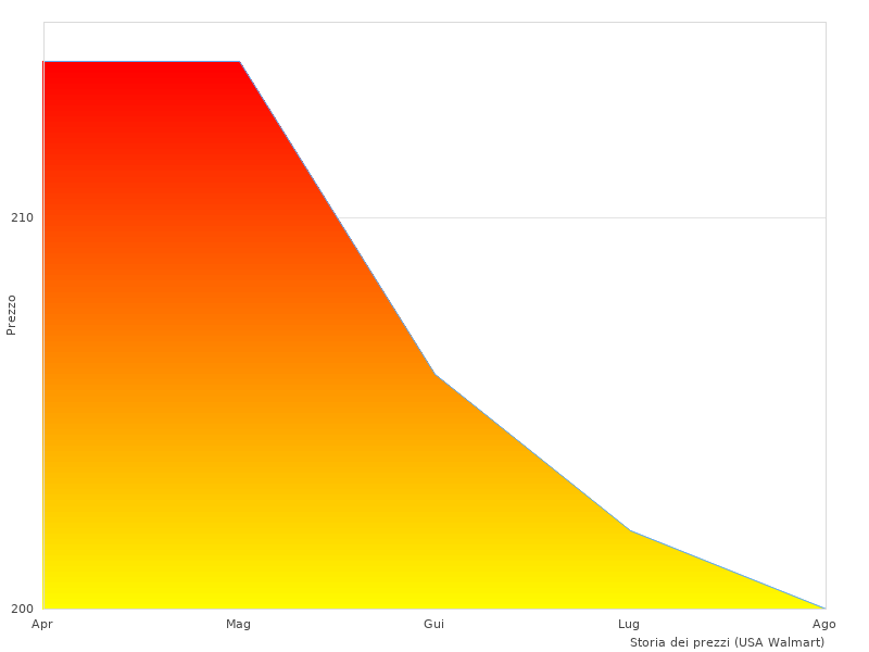 Immagini del Bosch 1600A00B8J come questa