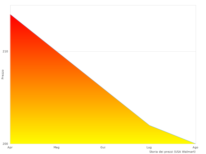 Non troverai un'immagine migliore del punte con