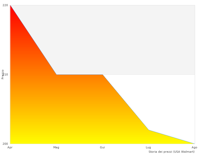 Bild des Hochdruckreinigers