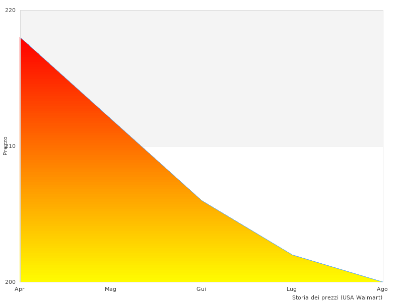 Altre immagini Bosch GSR qui