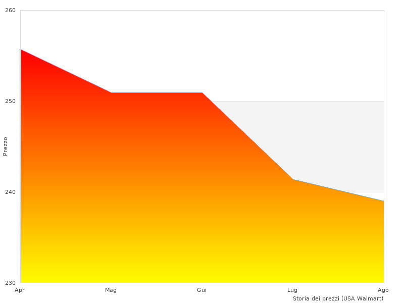 Elegante Bilder des V-Schraubers