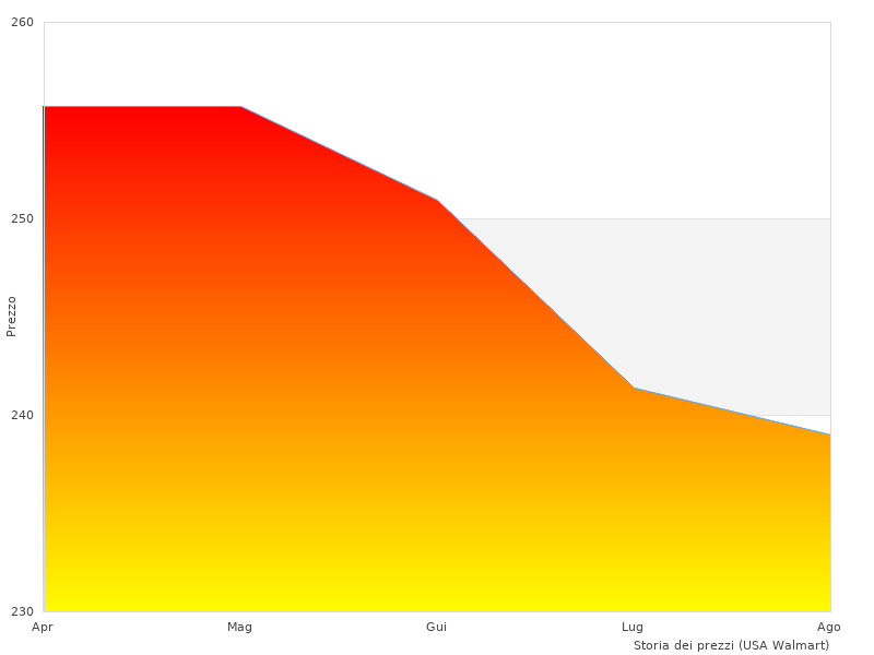Mi è piaciuto Seiko Orologio