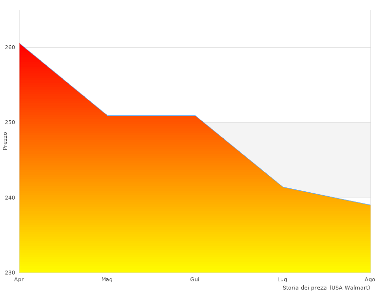 Warum ich CA4115 Rucksack mag