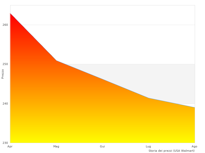 Perché mi piace KIT MAKITA