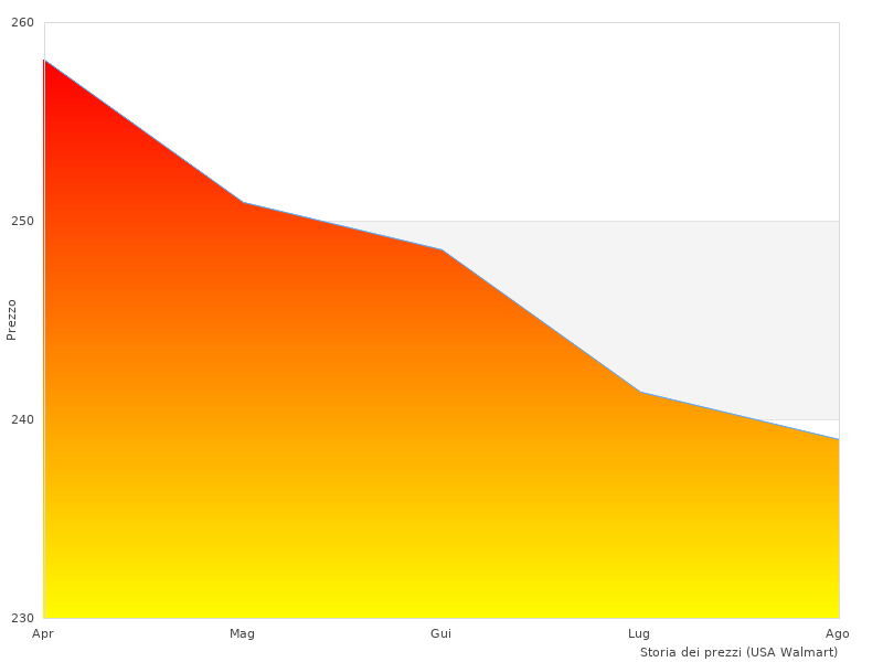 Perché mi piace Paramotore HEED