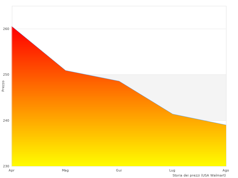 Warum ein schlagartiges Bohrgerät im Jahr 2023 im Trend liegt