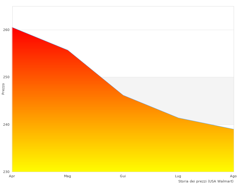 Ottimo lavoro, foto del STANLEY FMC627D2-QW