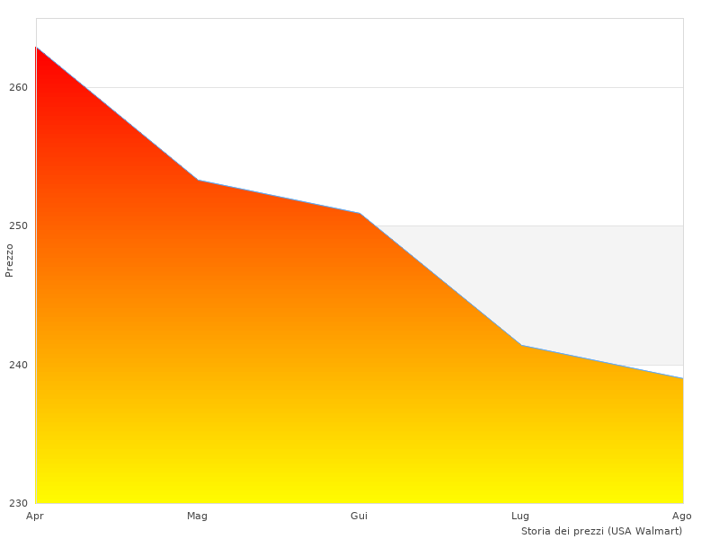 Das Feedback für die IL Auto ist außergewöhnlich