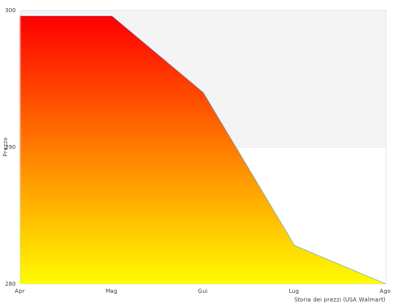 Interessante immagine del Steinberg SBS-CT-123E