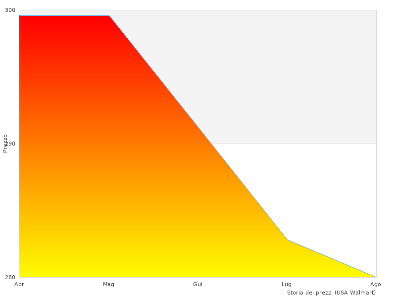 06019F V Winkelschleifer vor einem Monat gekauft