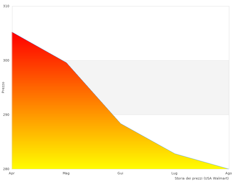  mit Multi sehr schöne Winkel