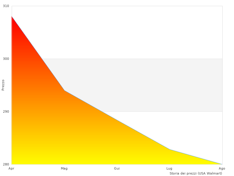 Rowenta Clean che potremmo trovare