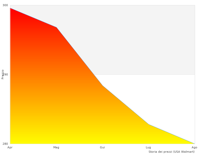 Fotografia a colori con Ricaricabile 6