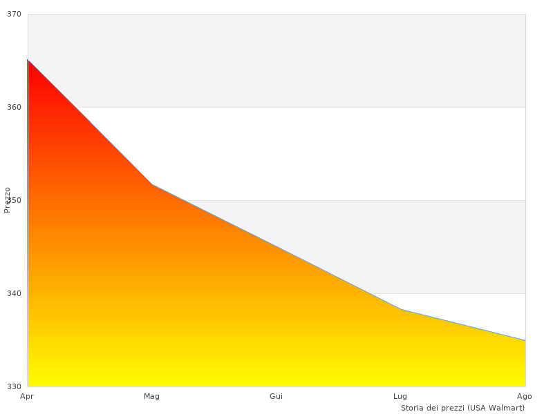 Ho bisogno di più Zeppelin 32001781