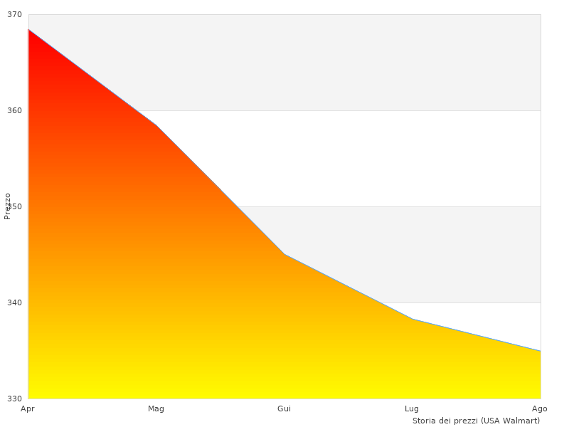 I need more pictures of Black thumb