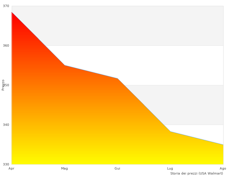 Mi è piaciuta questa foto con Makita TASSELLAT.SDS+10