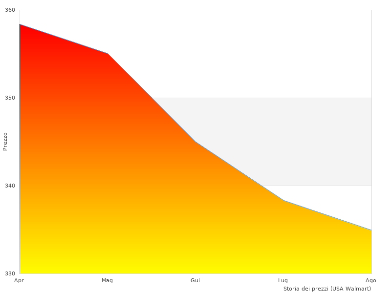 DAYCO KTBWP2961 foto scattate nel 2023