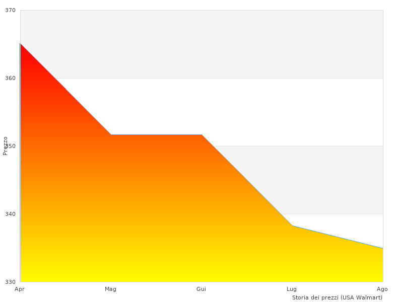 Ho adorato questa immagine del DEWALT DCF620D2K-QW