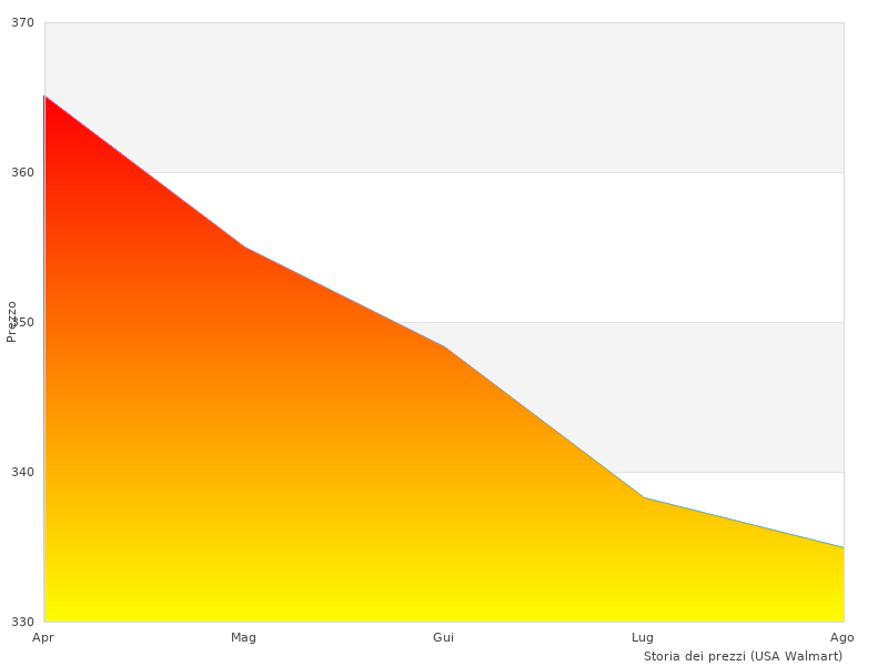 Bild einer perfekten Gipskartonschraube