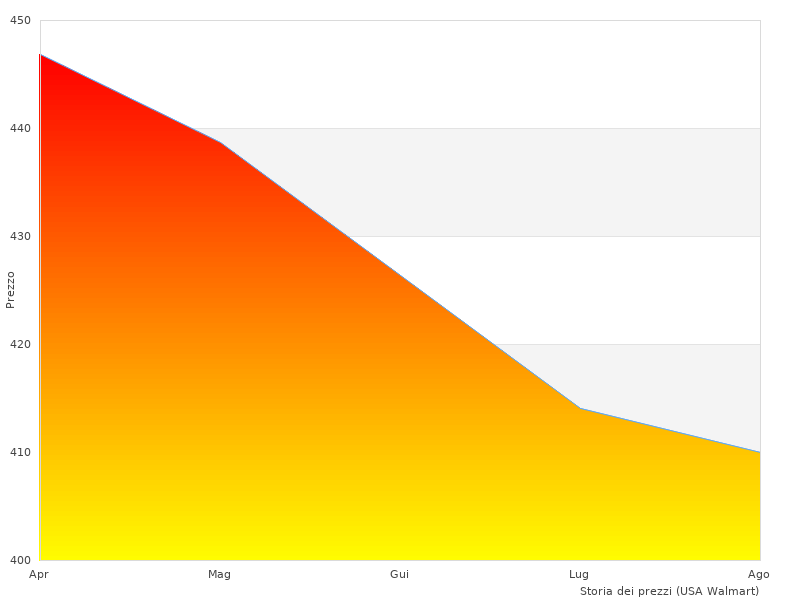 Questo link per BarberPub Lettino funziona