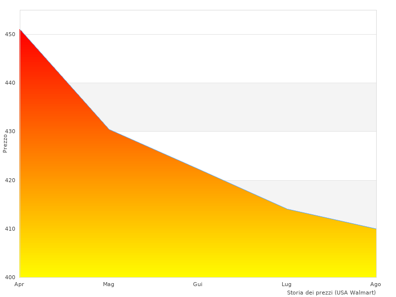 Foto del PIQUADRO Tutto perfette