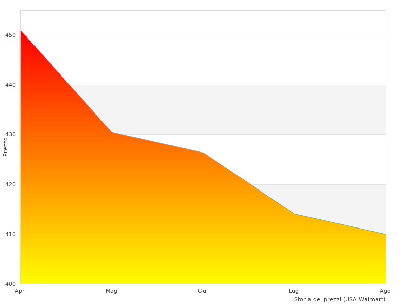 Tolle Arbeit, Foto von W Senza